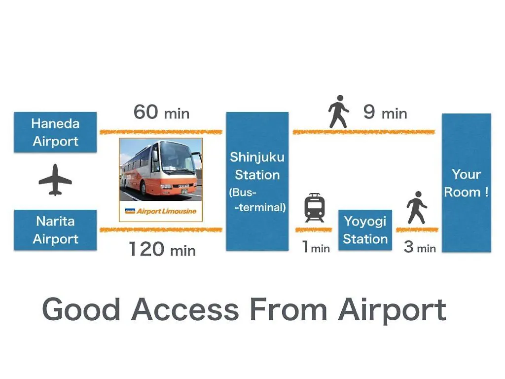 شقة طوكيو  في 【Great Location!】Near Shinjuku Sta./Simmons#201 اليابان